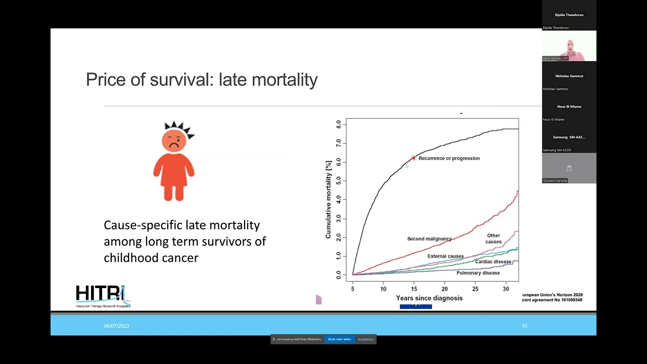3rd HITRIplus School: Paediatric Semi Harrabi  HIT