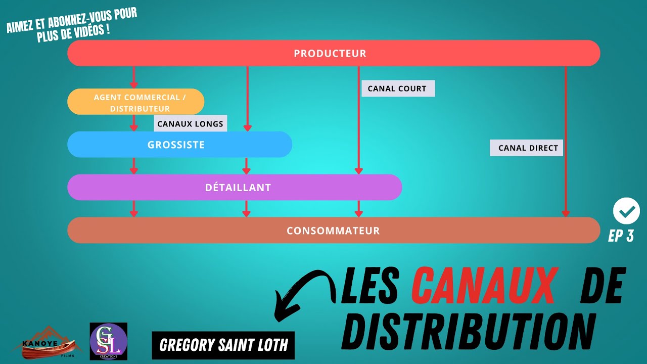 Les Canaux de Distribution