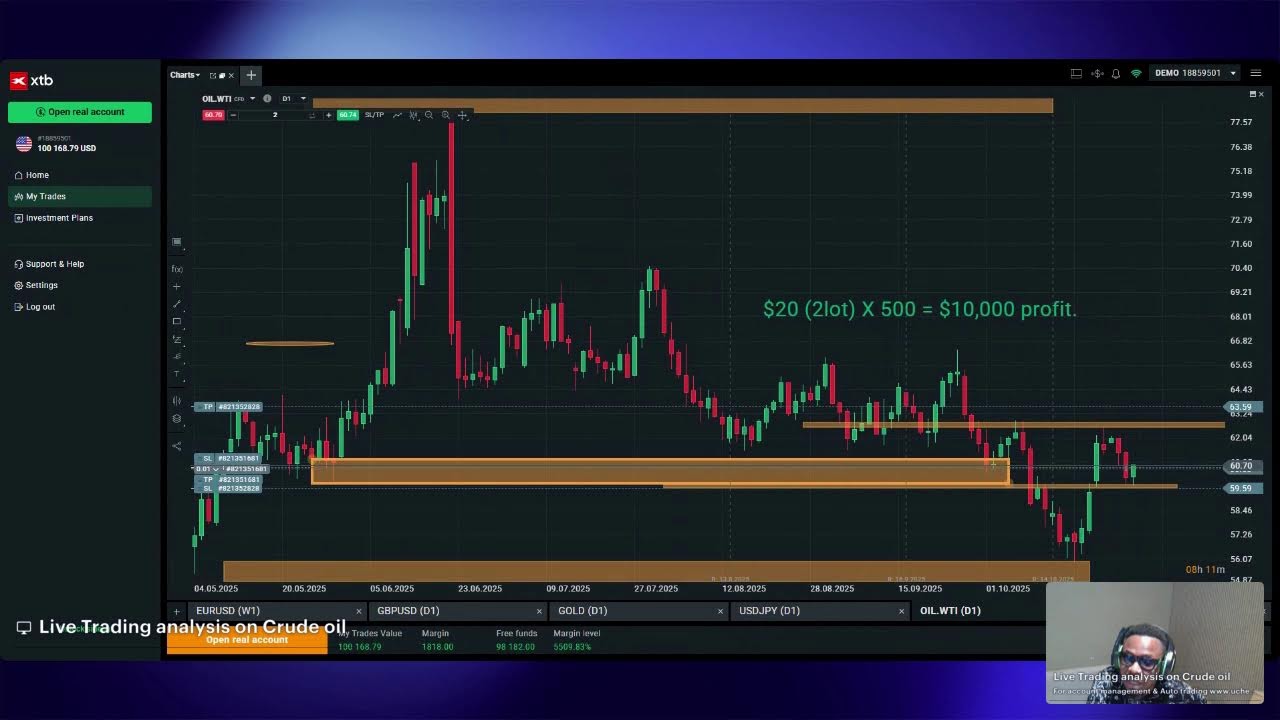 How to trade 6 Million Barrels crude oil supply Draw