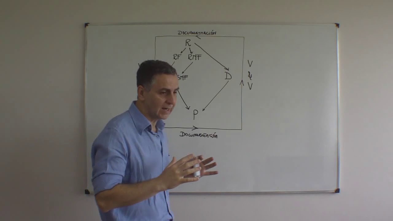 V&V de distintos aspectos de un programa