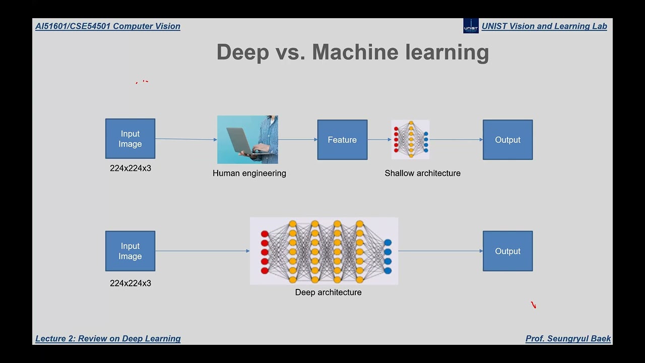 20260311_CSE47201_ComputerVision
