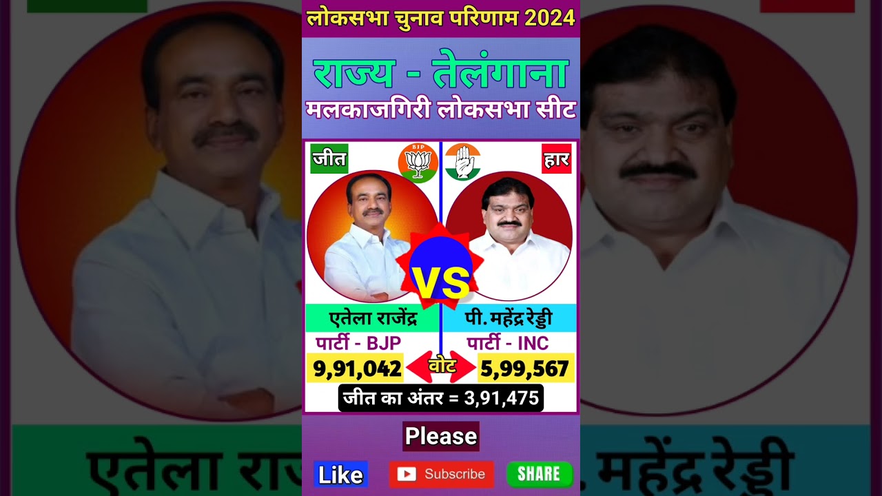 मलकाजगिरी (तेलंगाना) लोकसभा चुनाव 2024 परिणाम  Malkajgiri (Telangana) Lok Sabha Election 2024 Result
