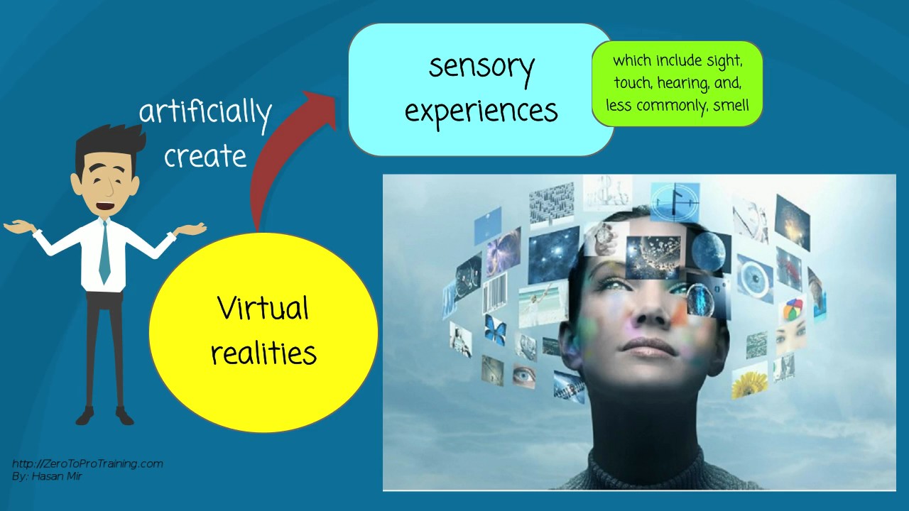 What is Virtual reality?