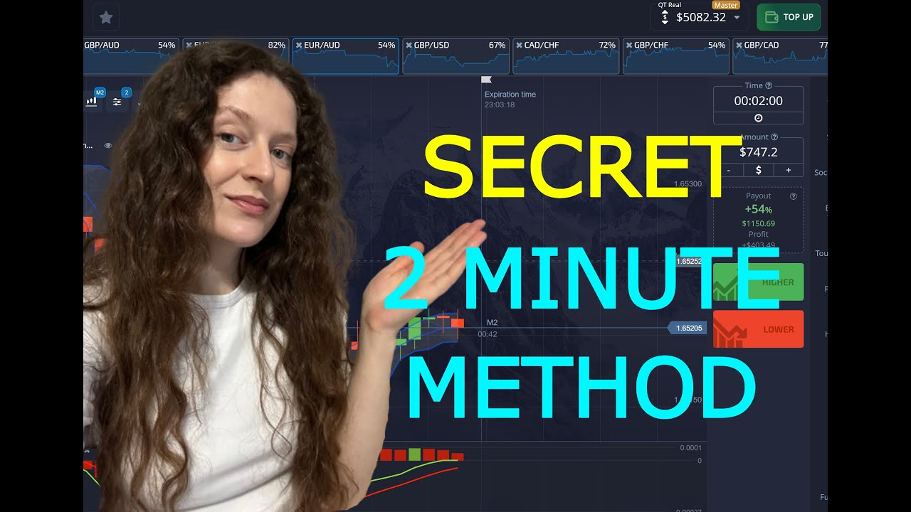 Секретный 2-минутный метод и 100% прибыль | Стратегия карманного опциона