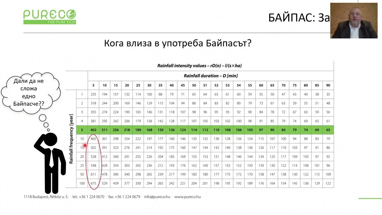Presentation KIIP 25 St Zagora By Todor Yankov