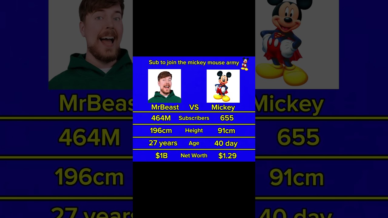 Mrbeast vs Mickey Mouse. 
