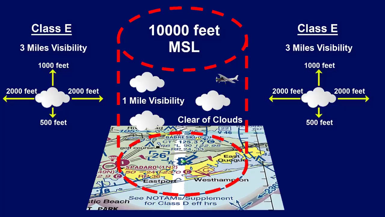 Special VFR