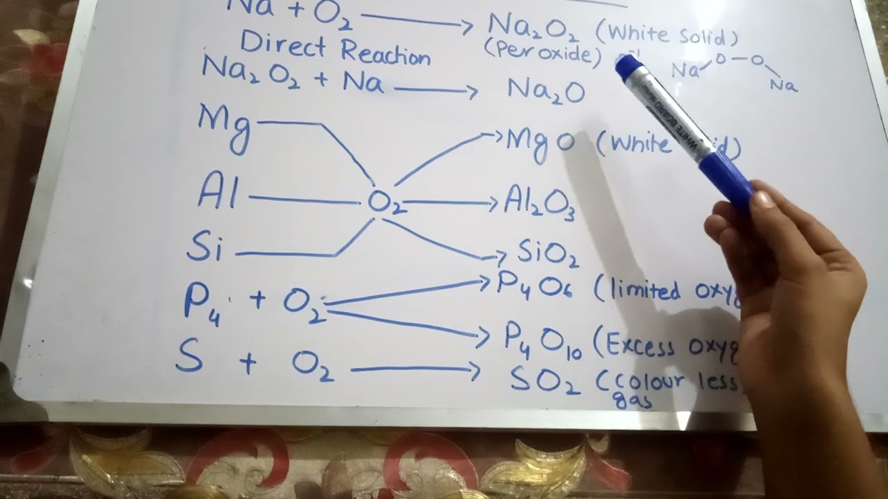 CH:13.  Reactions of Period-3 Elements with water,Oxygen and Chlorine