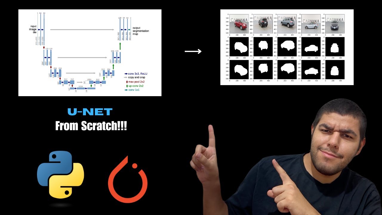 Implement and Train U-NET From Scratch for Image Segmentation - PyTorch
