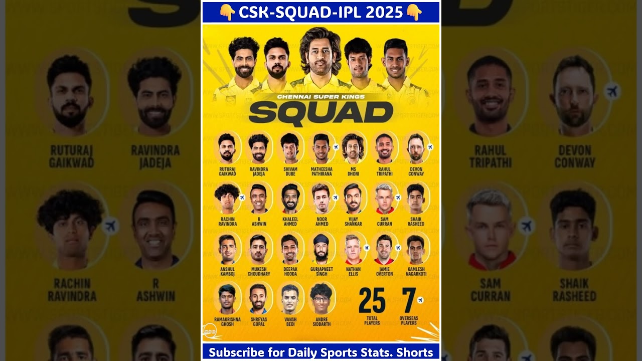 Csk squad for 2025 ipl 😱😢 #cricket #csk #ipl2025 #cskvsmi  #ravindrajadeja #msdhoni #ipl2025