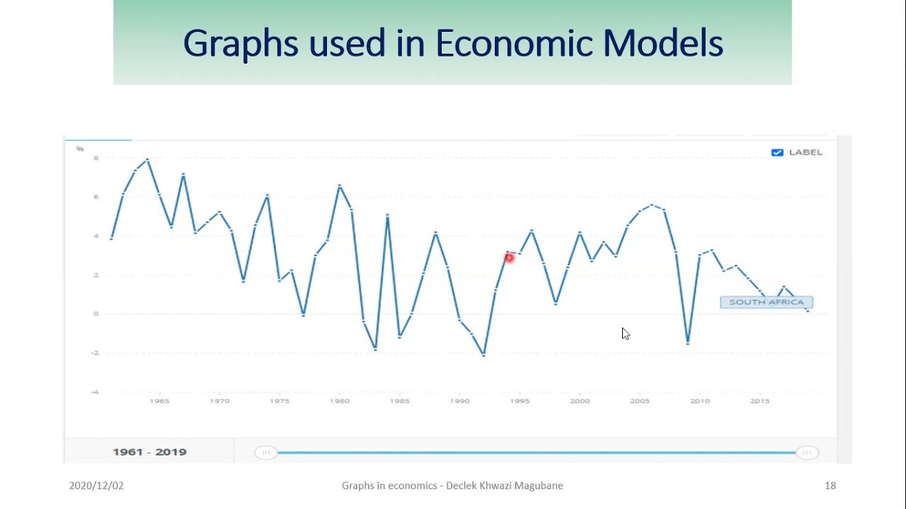 GraphsInEconomics PartC