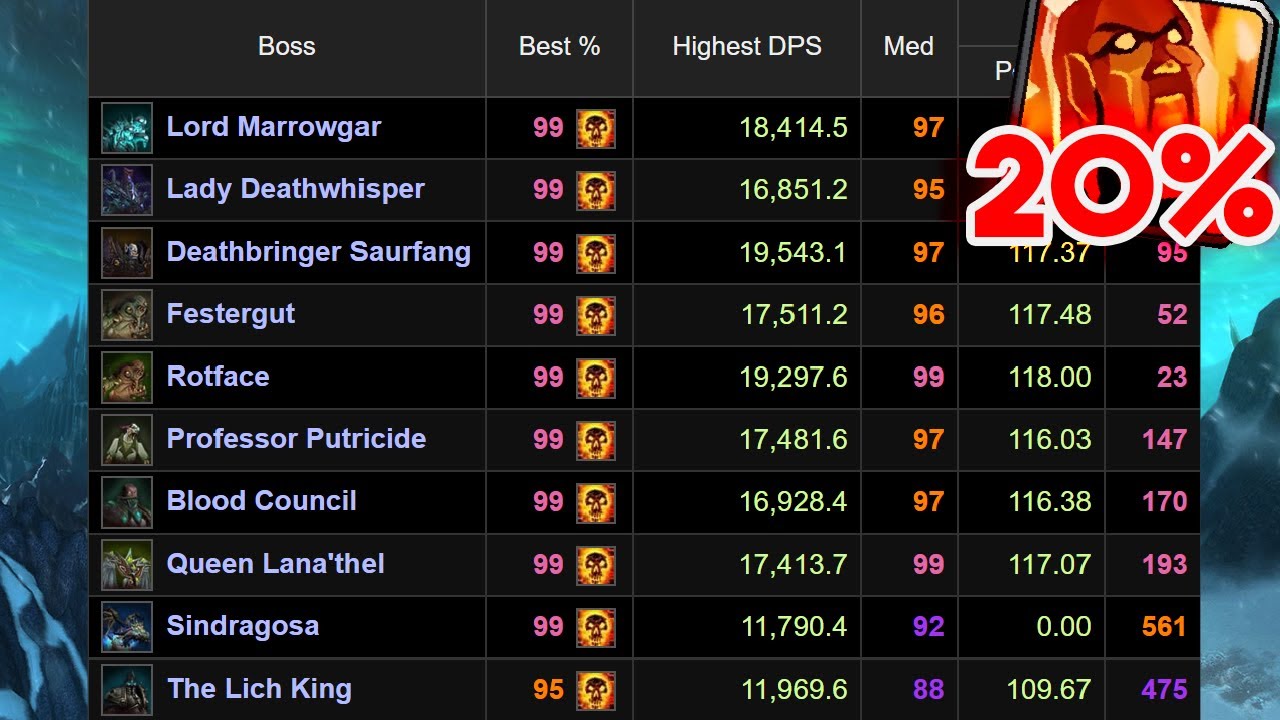 Shadow Priest Icecrown Citadel 25M Heroic | WotLK Classic