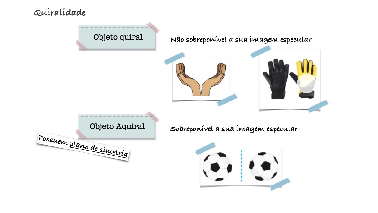 Estereoquímica (vídeo 1: Introdução à Estereoquímica)