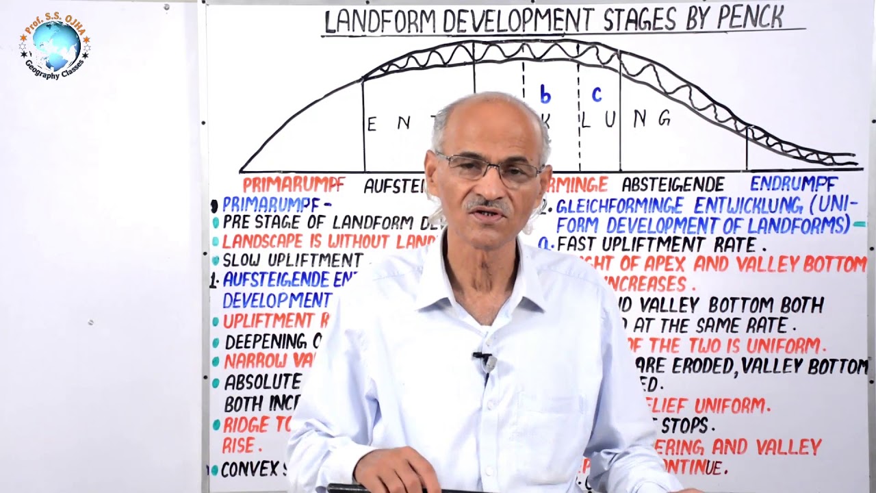LANDSCAPE EVOLUTION (Cycle of Erosion) By- Walter Penck | Part- 27| By-S.S. OJHA SIR