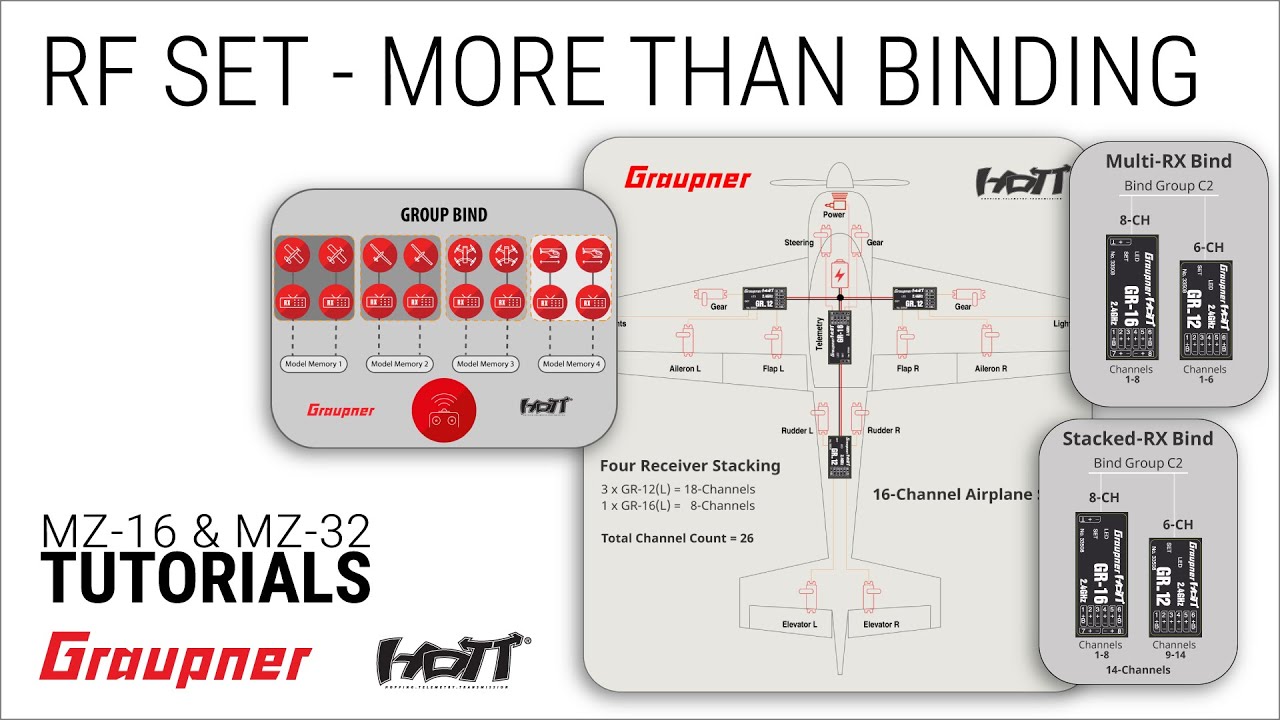 RF Set Menu - All you need to know about the RF options on your mz-16 and mz-32 HoTT radio