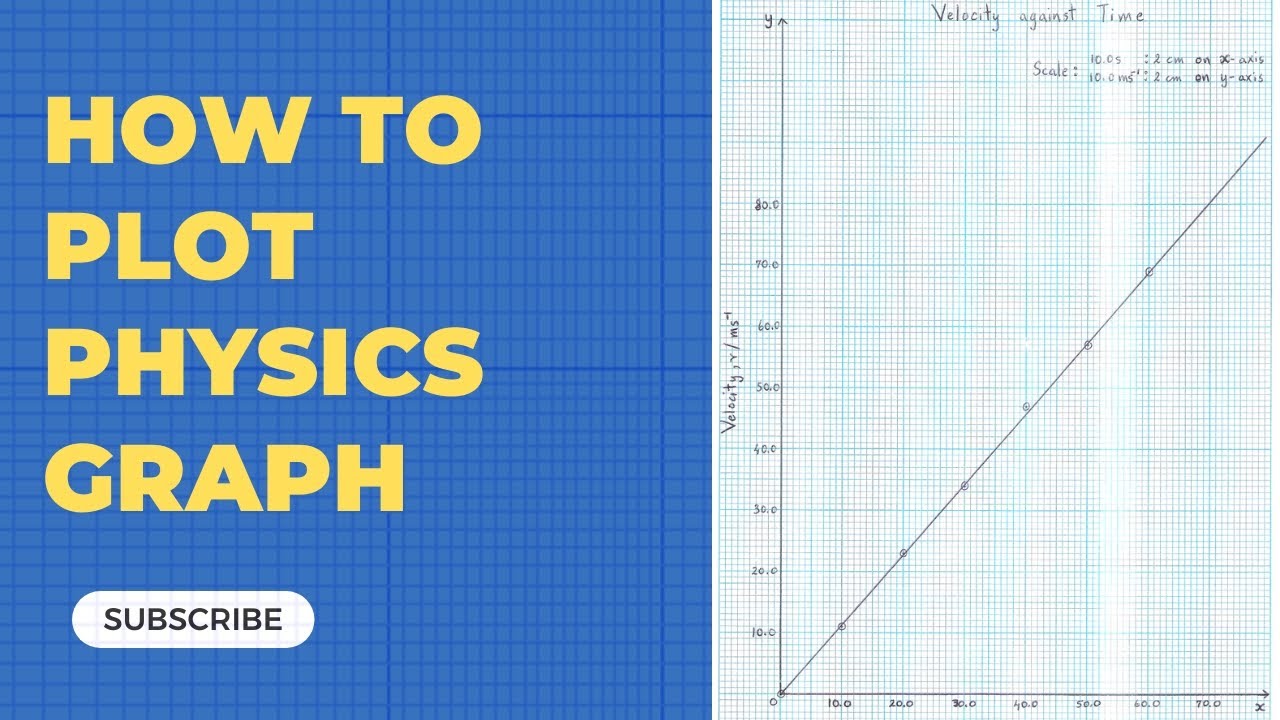 How To Plot Graph In Physics:Master Graph Plotting in Minutes