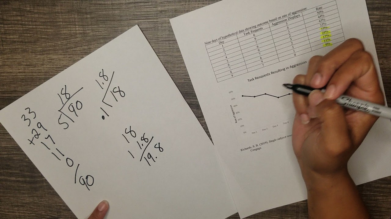 Calculating the Stability Envelope.