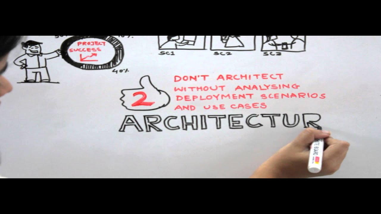 5 Thumb Rules for Design and Development