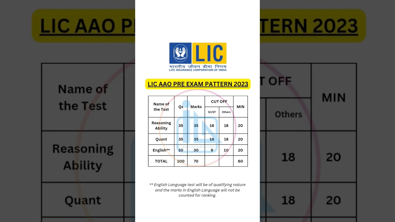 💥 LIC AAO 2023 - Prelims Exam Pattern #licaao #govtjobs #ytshort #ytshortsindia @IbpsGuruji