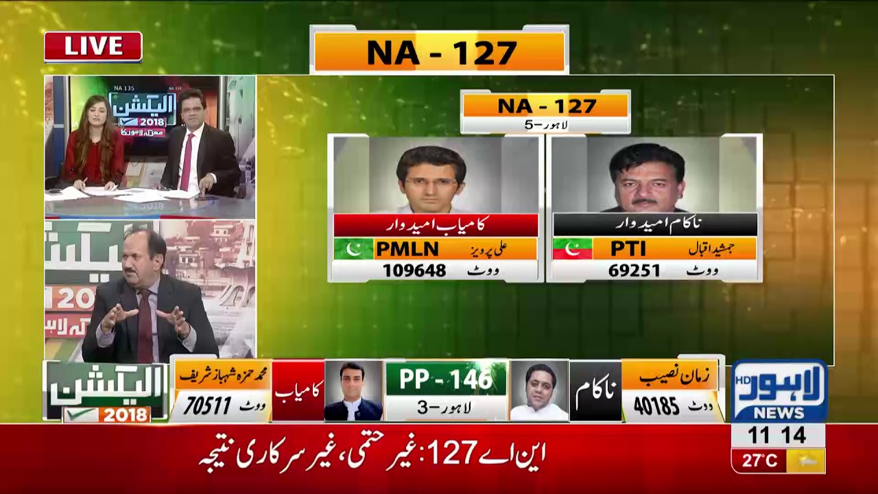 List of winning candidates of PMLN from Lahore according to unofficial results