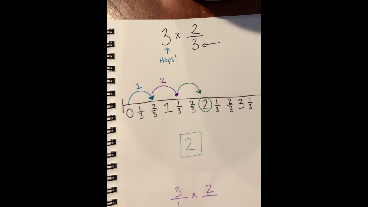 Multiplying Fractions and Whole Numbers Using a Number Line