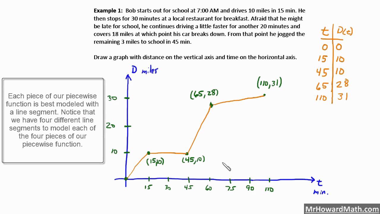 Piecewise Word Problems Part 1