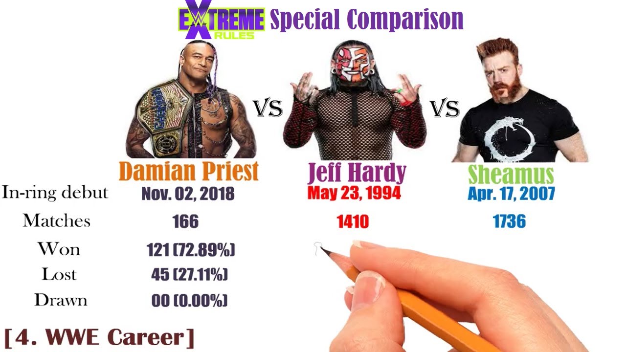 Damian Priest vs Jeff Hardy vs Sheamus comparison 2021.
