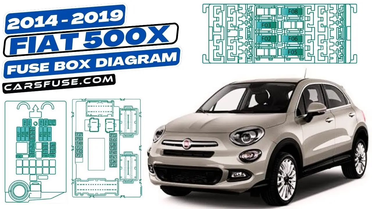 Fusebox Location & Diagrams: (2014/2015/2016/2017/2018/2019) Fiat 500X  #fuseboxdiagram