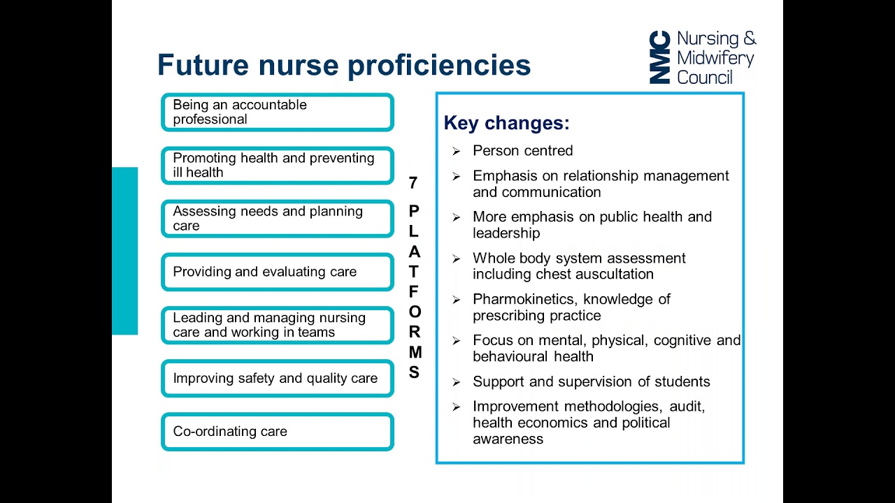 Webinar recording: Learning about our Standards of proficiency for registered nurses