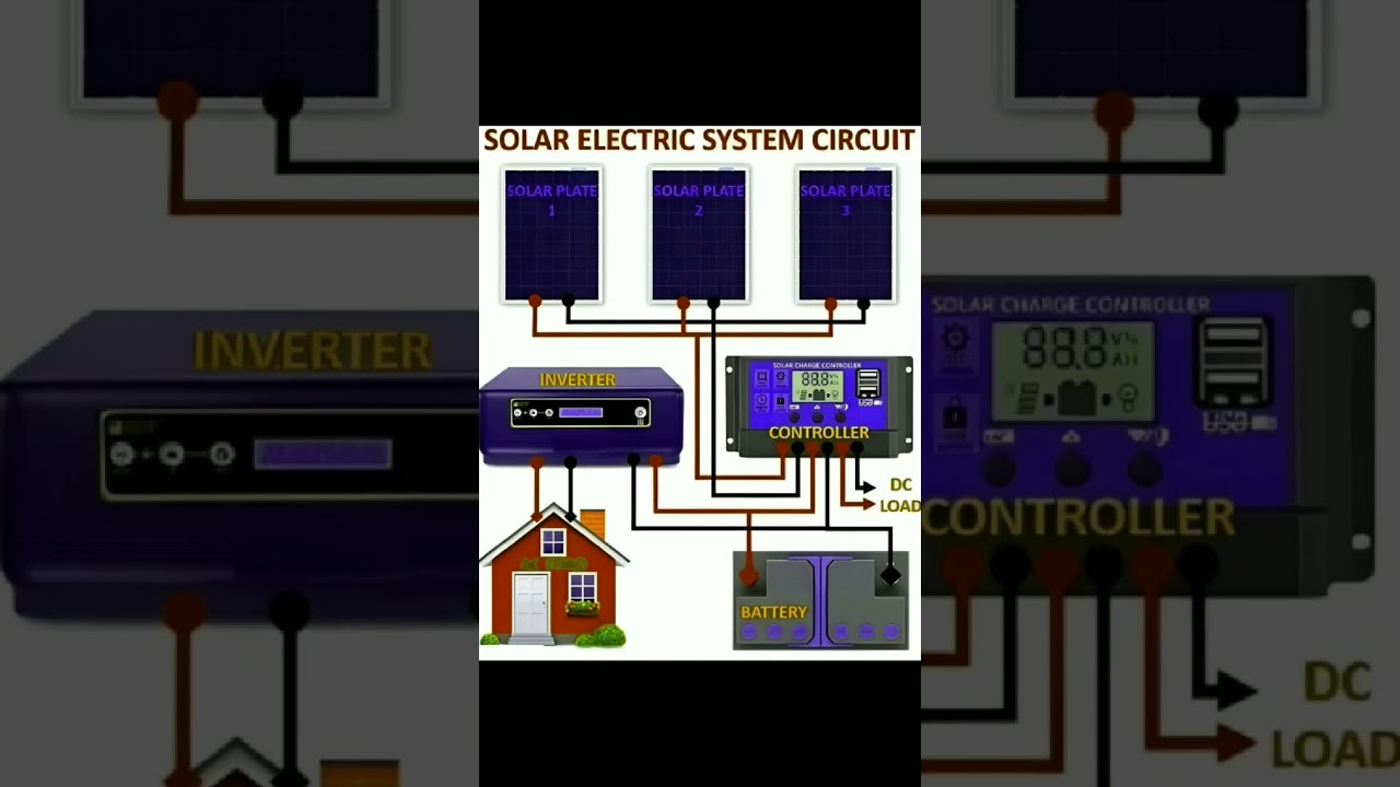 solar panel wiring Dc load  battery inverter controller home 