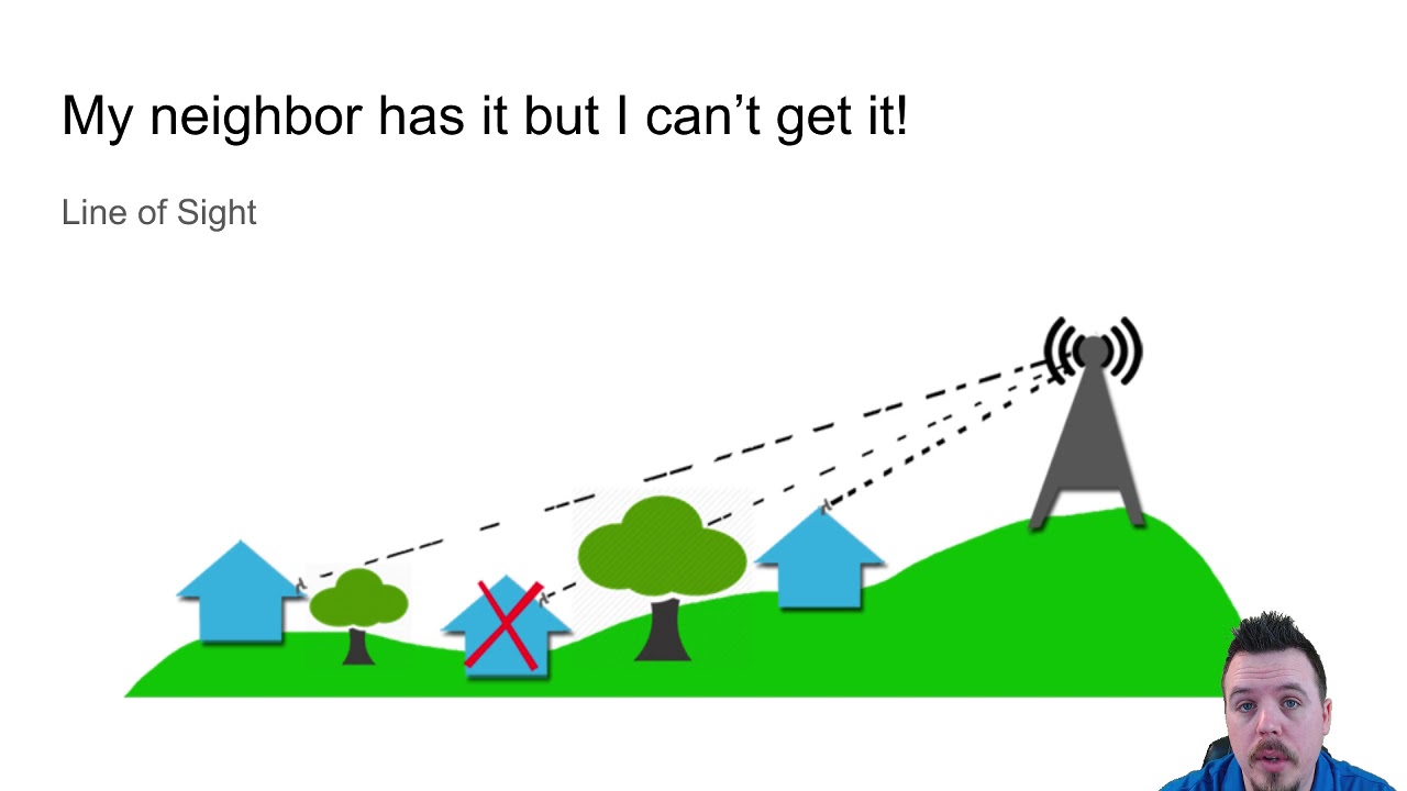 Tech Tuesday: Fixed Wireless