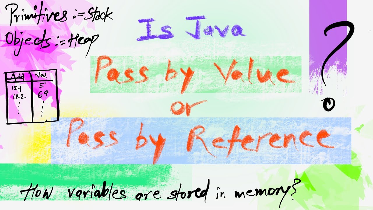 Is Java pass by value or pass by reference? | Detailed with example