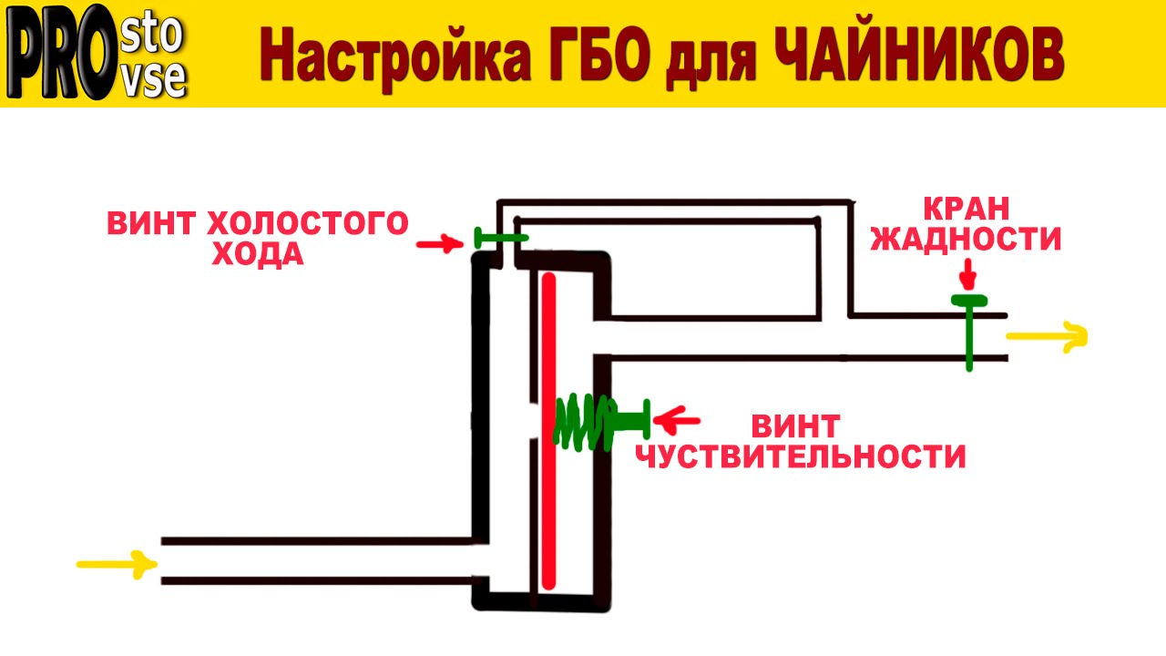 Настройка ГБО для Чайников. F.A.Q. по настройке газового редуктора.