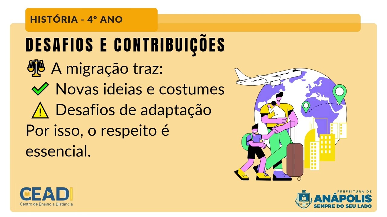 CEADI EXPLICA | 4º ano | História | Por que as pessoas migraram? | 1° Bimestre | Profª. Jesssika F.
