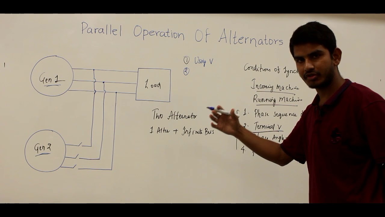 Parallel Operation of Alternators