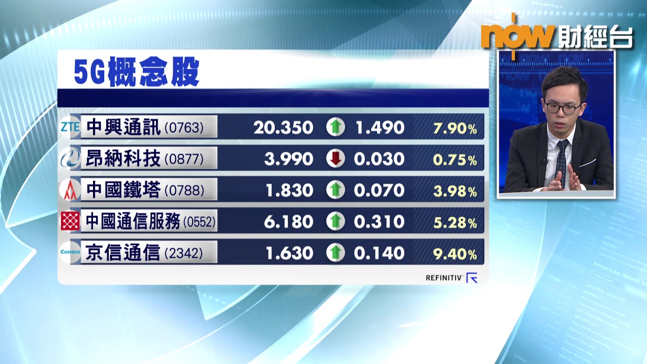 【專家分析】炒5G發牌小心開心得太早