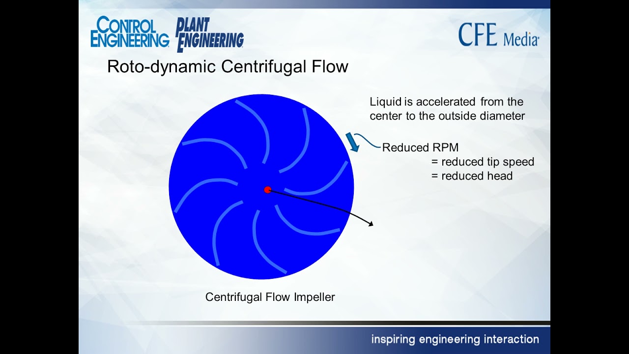 Right-sizing pumps with variable speed drives