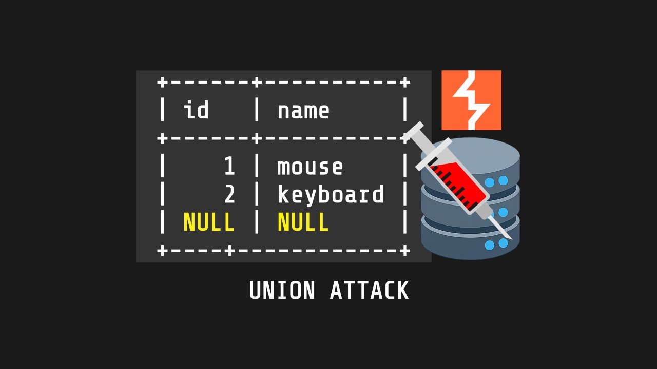 SQL Injection, UNION Attack, Mencari Jumlah Kolom Dari Query