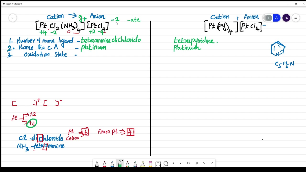 [PtCl2(NH3)4][PtCl4]      AND     [PtPy4][PtCl4]