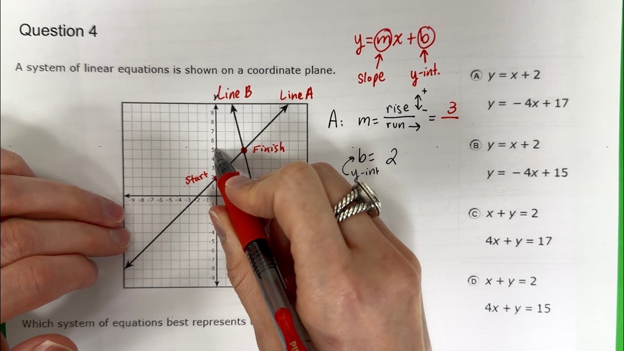 🤙🤩 Creating Slope-Intercept Equations from a Graph // Systems // Algebra I STAAR 2025 // 4
