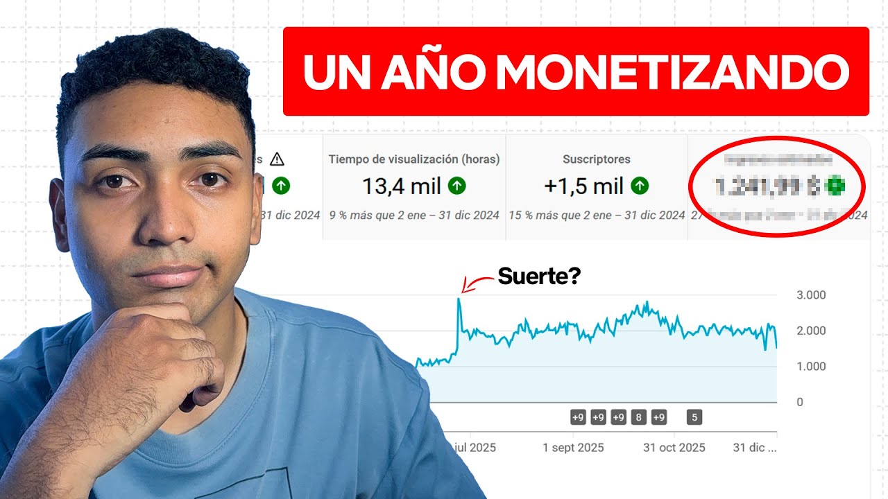 Cuánto me PAGA YOUTUBE | Cuánto gana un canal PEQUEÑO