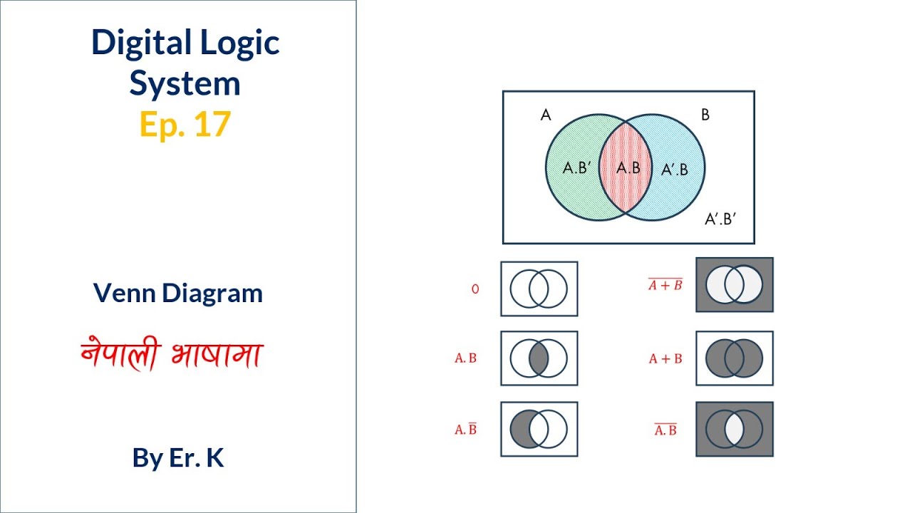 Venn Diagram For Boolean Function || Digital Logic System || EP 17