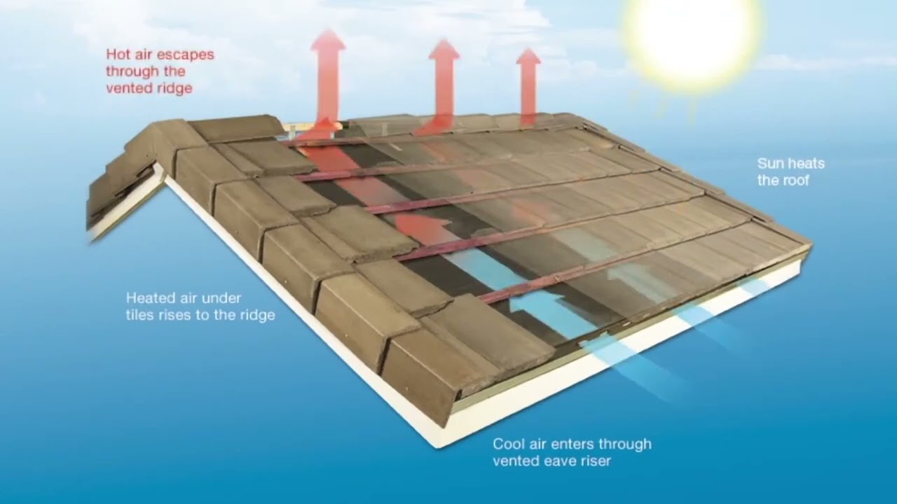 What are Elevated Battens, and why are they useful?