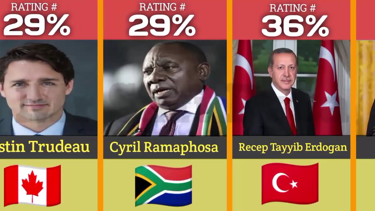 World Top  Famous Leader Approval Rating | Famous Leader | TOP LEADERS | Famous Leader Comparison