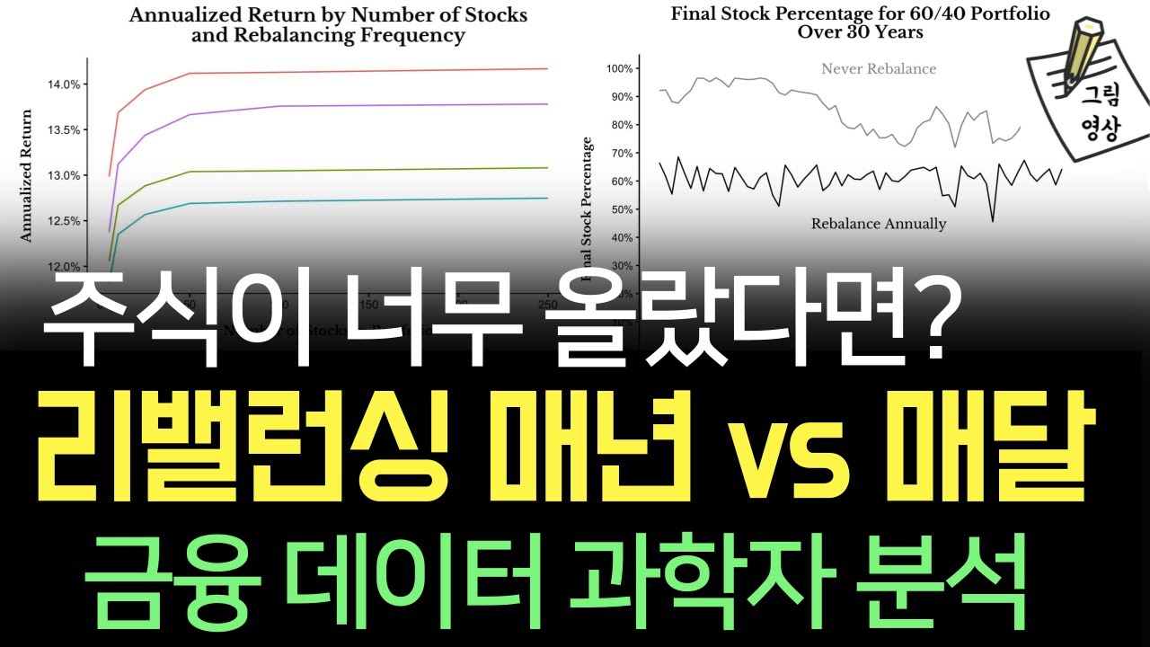 1000번의 시뮬레이션, 데이터 과학자가 말하는 리밸런싱 매년 vs 매월! ​