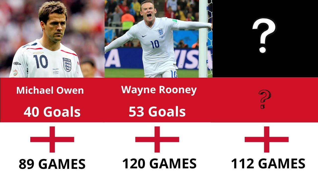 Who Scored The Most Goals For England?