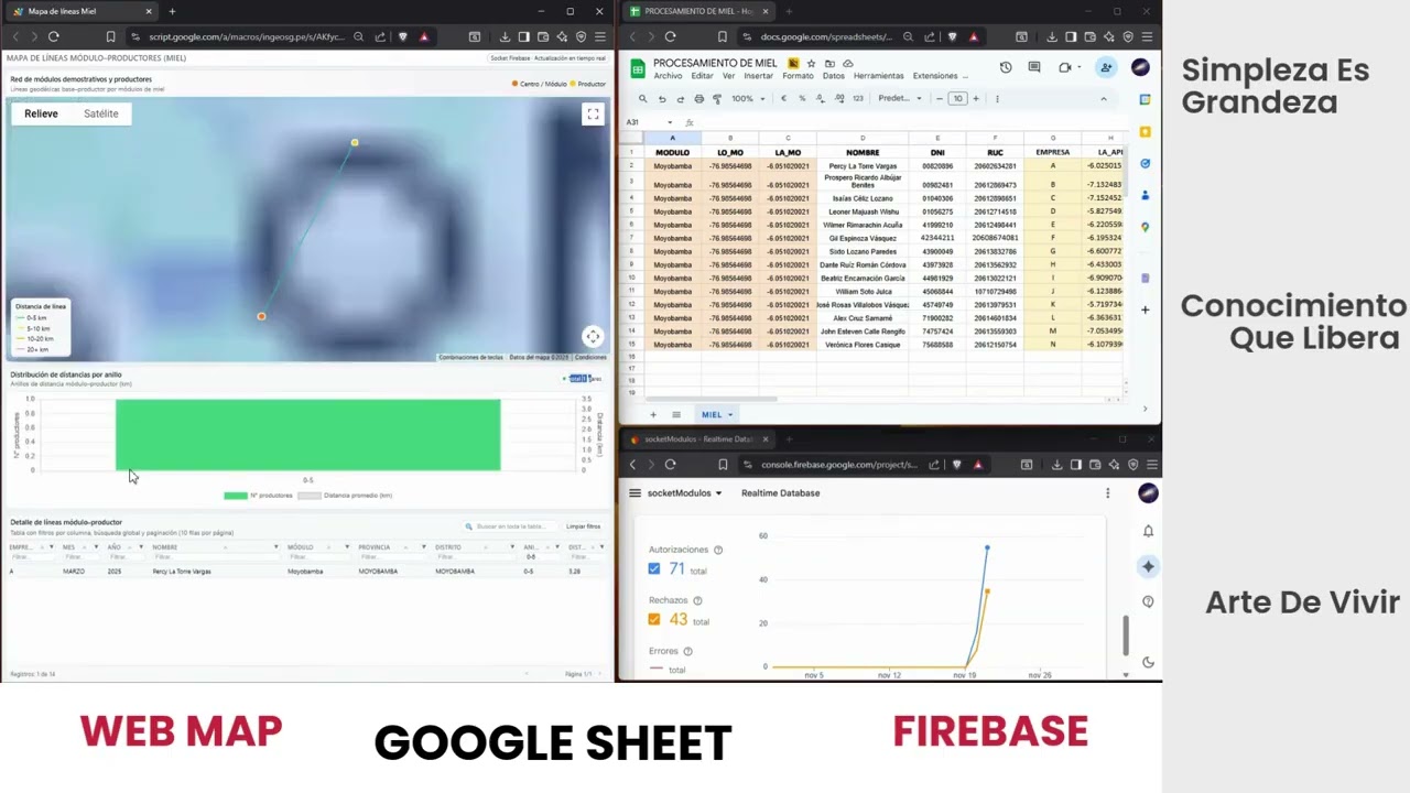 QGIS - Graficas - Web - Socket - Google Sheets