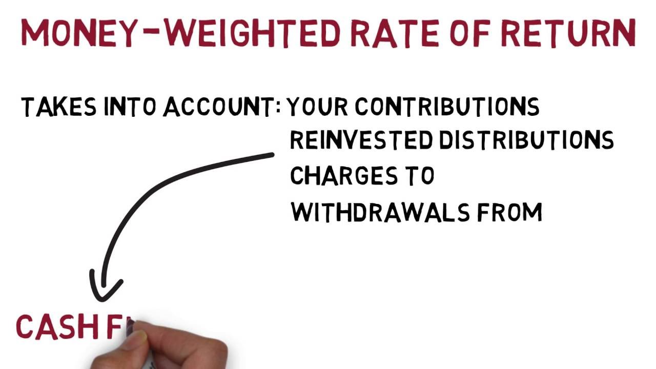 Money Weighted Versus Time Weighted Rates of Return