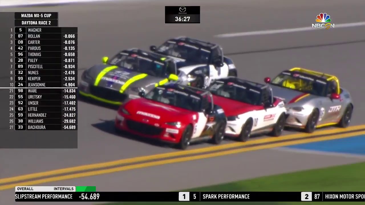 2021 Mazda MX-5 Cup At Daytona International Speedway