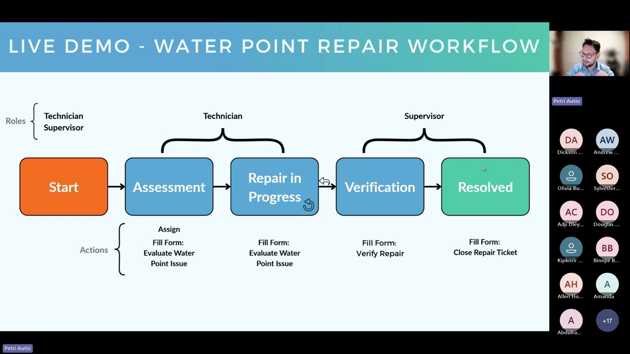 Представляем mWater Workflows: от данных к действиям.